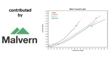 Characterization of branched co-polymers by triple detection GPC