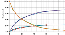 Electrifying Analysis in R&D