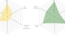 Scanning the LinkedIn Landscape