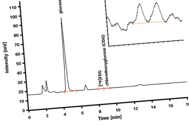 Hot Chemistry: Radio Ion Chromatography