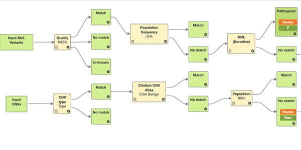 Alissa Interpret Clinical Informatics Platform
