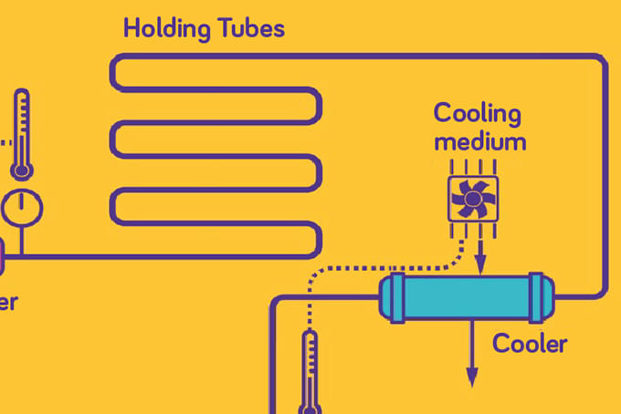 Turning up the Heat for Virus Removal (ms)