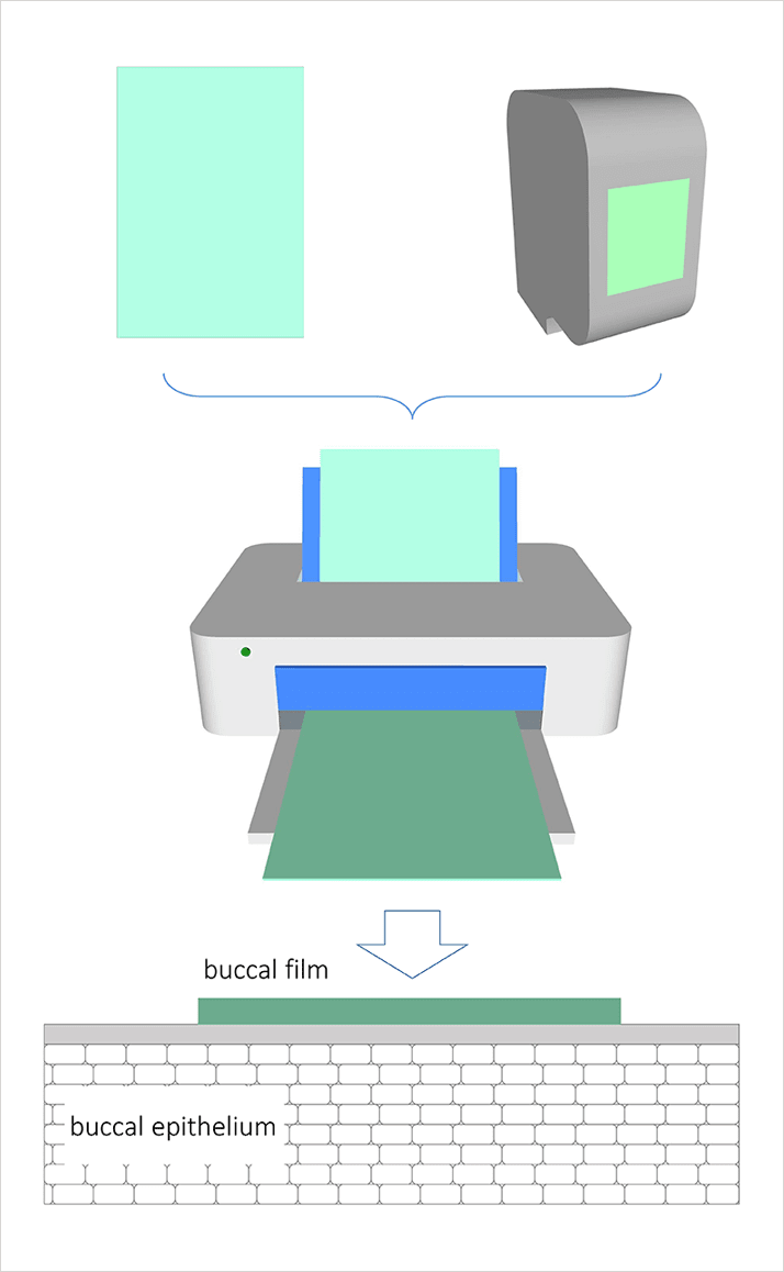 Printing Medicines for Express Delivery Through the Cheek