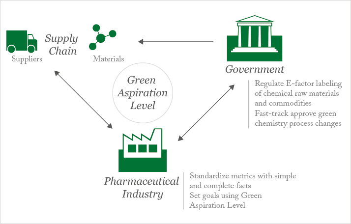 How Green is Green?