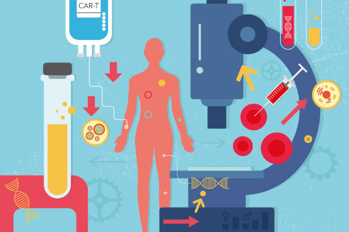 The Medicine Maker | Next Level Cell and Gene Therapy
