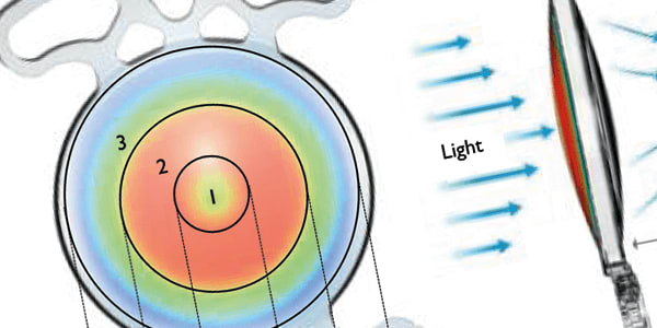 Progressive Optics for Impressive Outcomes