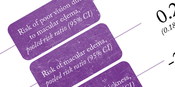 Edema Enigma