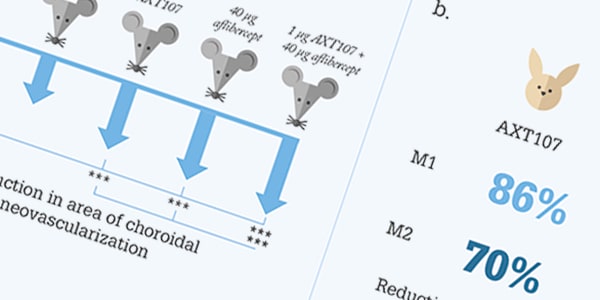 Peptide Power