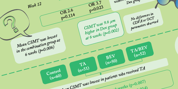 Evidence for CME Prevention