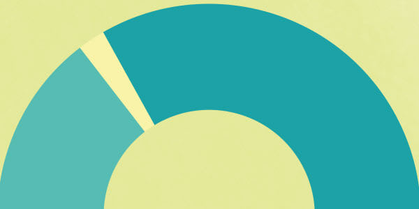 Benchmarking Your Practice