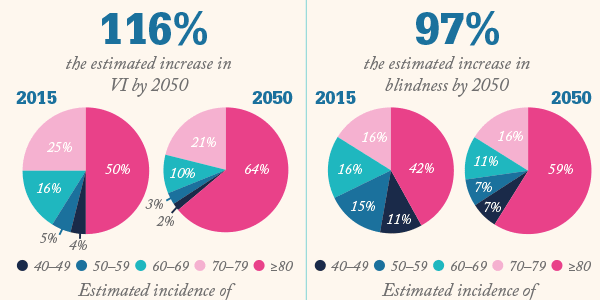 The Future, in Sight