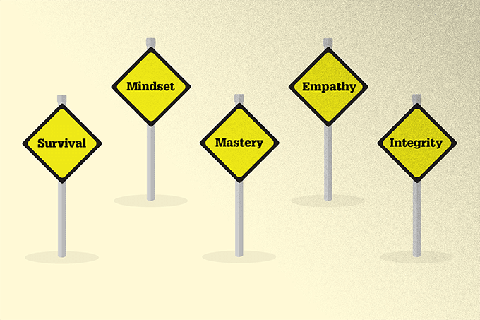 Five Things I Learned in Residency