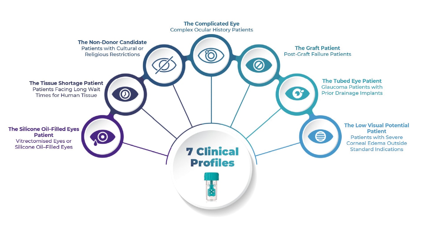 EndoArt®: Redefining Corneal Edema Care