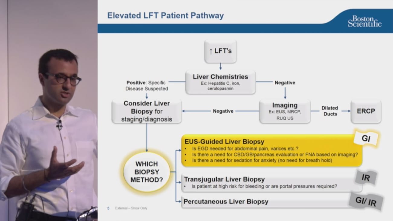 Liver Biopsy Treatment Algorithm 