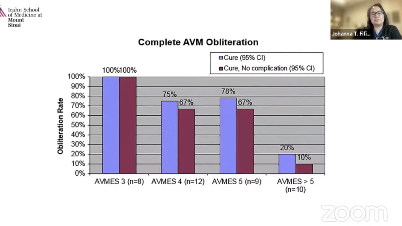 Embolization of AVMs for Cure