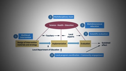 Mount Sinai Heart Project Promoting Children’s Heart Health Will Expand to Schools Across New York City
