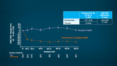 Based on Mount Sinai Research, FDA Approves Therapy for LDL Cholesterol in a High-Risk Patient Population