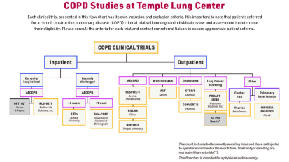 Temple Lung Center: Advancing Research in COPD