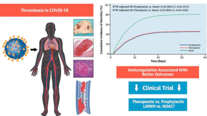 The Efficacy of Blood Thinners for COVID-19 and Best Potential Regimens