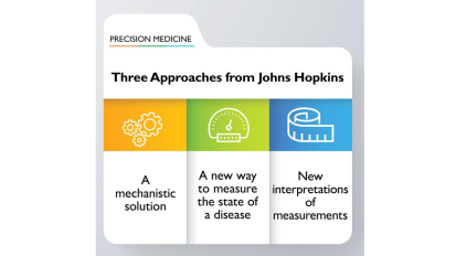 Three Approaches to Precision Medicine for Improved Patient Care