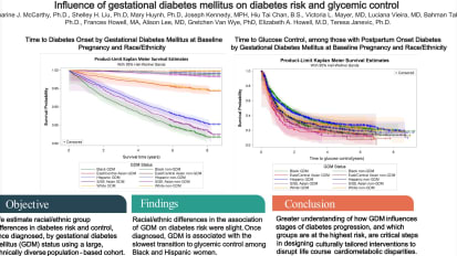 Gestational Diabetes Influences Diabetes Incidence and Glycemic Control, With Greater Risks for Black and Hispanic People