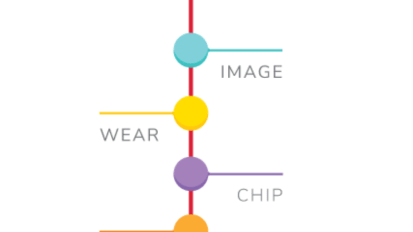 Machine Learning and the Power to Outsmart Cancer