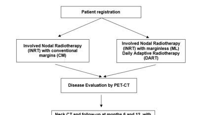 DARTBOARD Clinical Trial