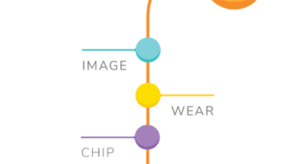 Ten Analytes, Unlimited Applications