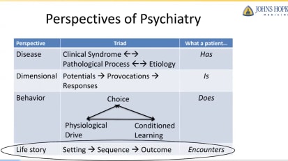 Psychiatry Grand Rounds: “Life stories and engagement in underserved populations: Meeting mental health and SUD needs in the community”