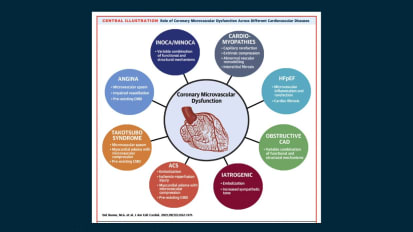 Coronary Microvascular Dysfunction