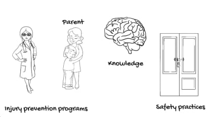 The Injury Prevention Program to Reduce Early Childhood Injuries: A Cluster Randomized Trial