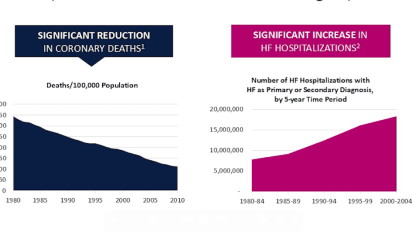 Decreasing CHF Readmissions with HFMS: A SVBGH Pilot Study