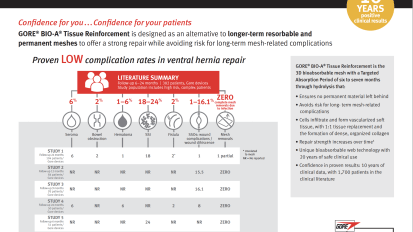 Better AWR Outcomes. Reinforced by Data. Confidence for surgeons and patients in ventral hernia repair