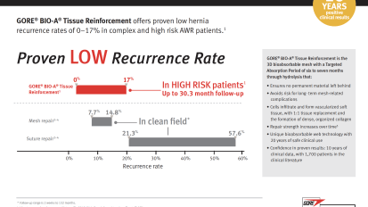 Better AWR Outcomes. Reinforced by Data. GORE® BIO-A® Tissue Reinforcement offers low complication rates in complex and high-risk patients 