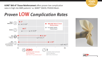 Better AWR Outcomes. Reinforced by Data. GORE® BIO-A® Tissue Reinforcement offers proven low complication rates in high risk AWR patients