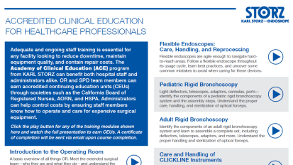 Academy of Clinical Education Online Modules