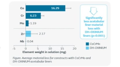 Poster Summary of DH-OXINIUM™