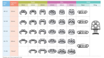 REDAPT™ Acetabular Augment Sizing Wall Chart