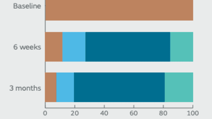 2-Year Retrospective Study of OR3O™