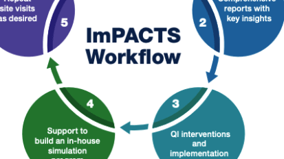 Improving Pediatric Acute Care Through Simulation (ImPACTS)