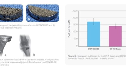 REDAPT™ CONCELOC Pre-Clinical Animal Study