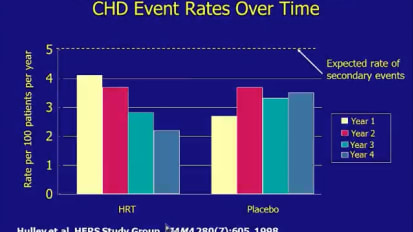 What is New in Hormone Replacement Therapy (risks and benefits)?
