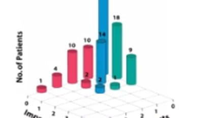 Late Effects of Breast Cancer Treatment Heidi Klepin, MD