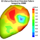 EMMI images of uterine contractions in women