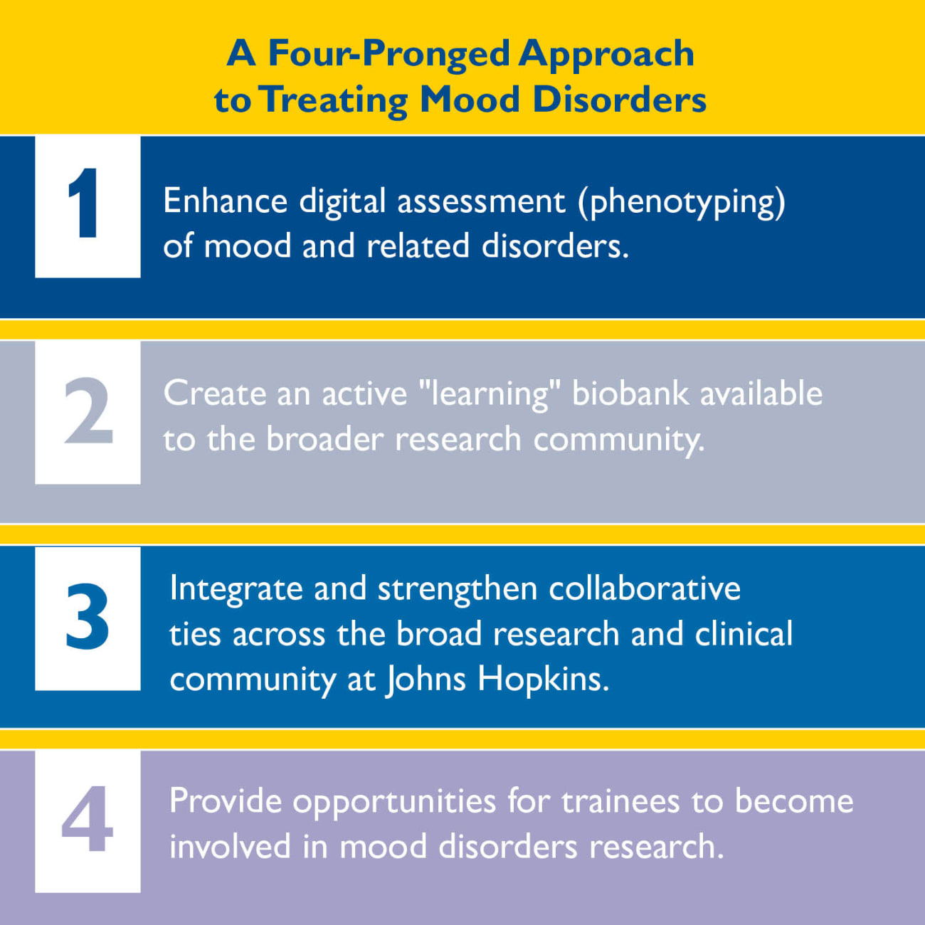 A Four-Pronged Approach to Treating Mood Disorders