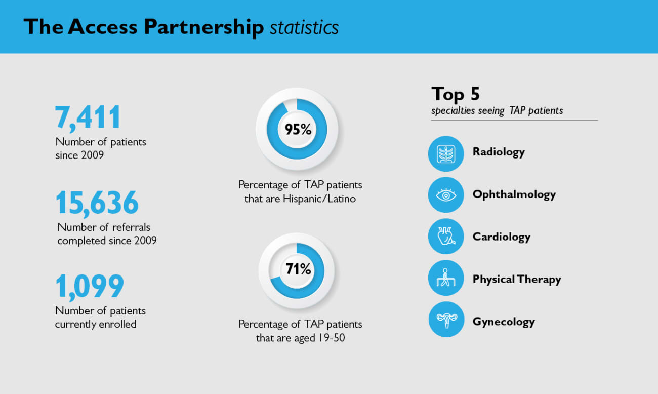 access-partnership-infographic-100