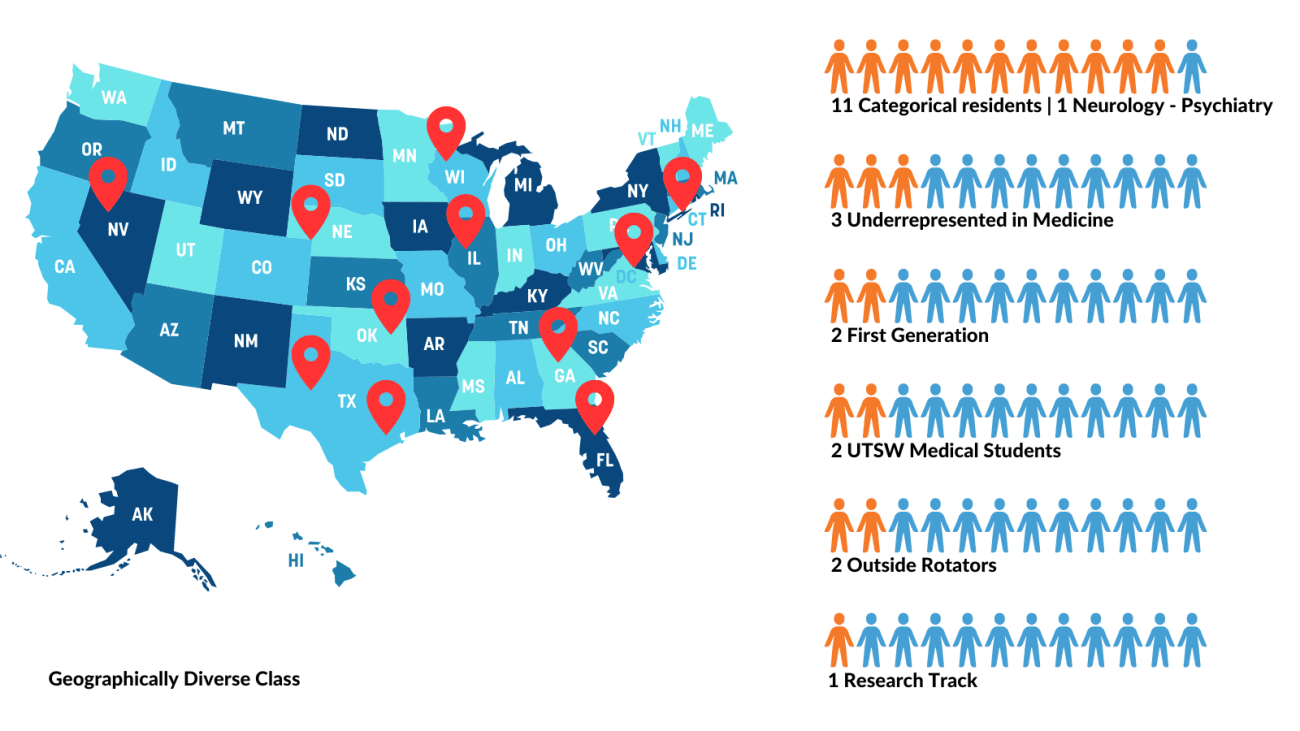 Geographically Diverse Class