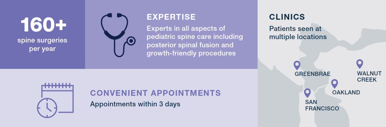 Pediatric_spine_center_graphic