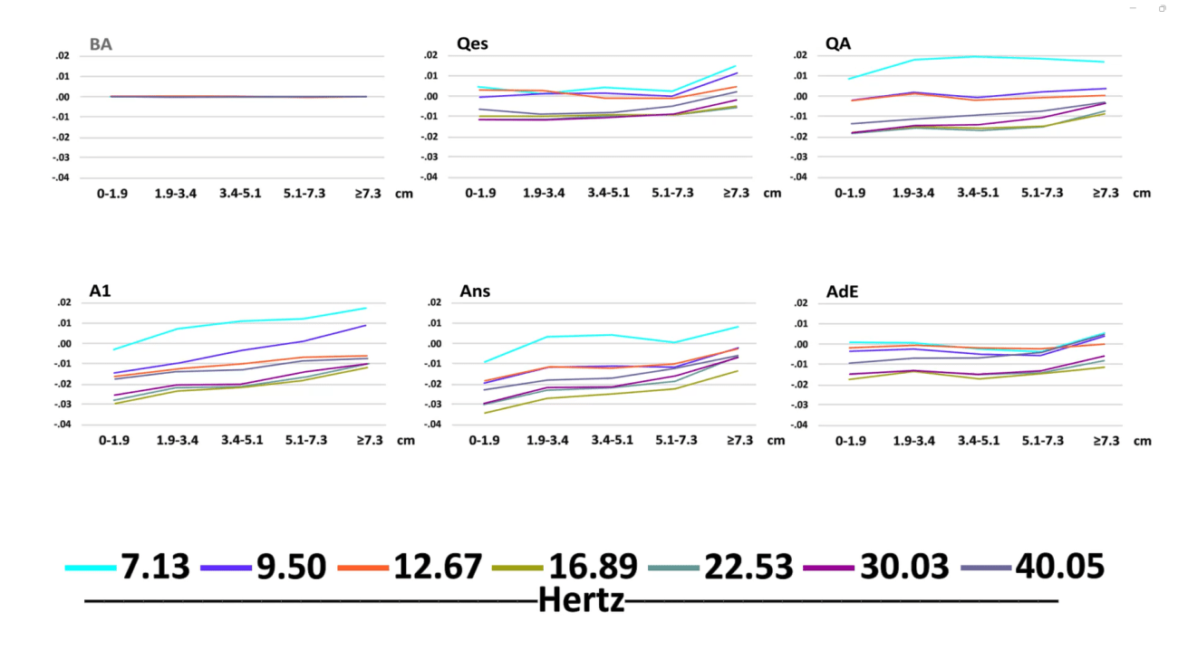 Coherence Changes Figure