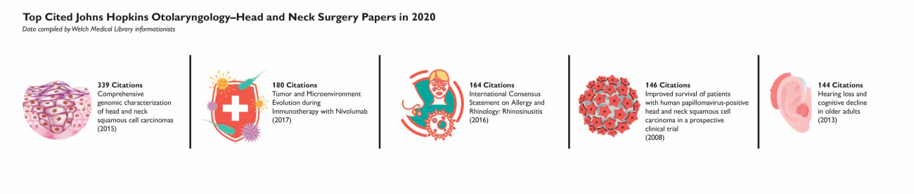 Ent journal topics picture